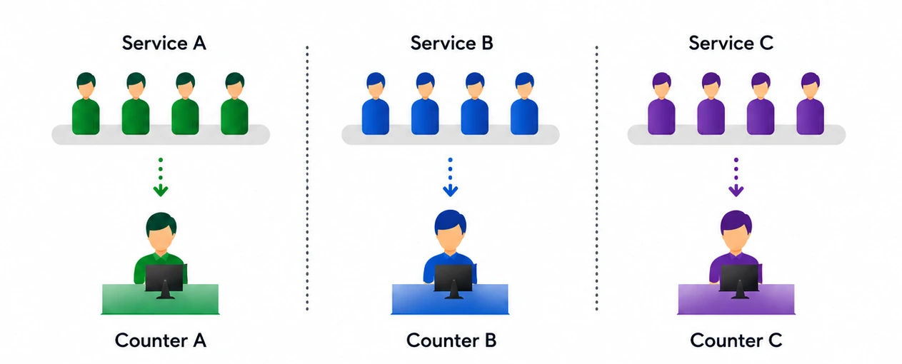 service Queue